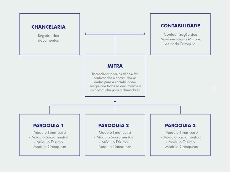 resumo-interacao resumo-interacao